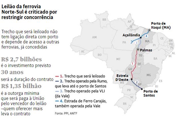 Ferrovia Norte Sul (FNS) - INFRA S.A.