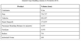 General Cargo Handling